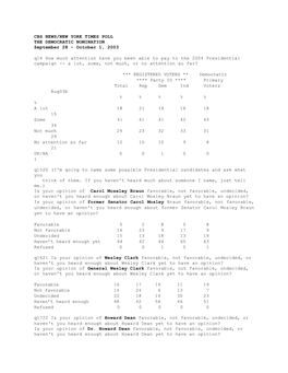 Cbs News/New York Times Poll the Democratic Nomination