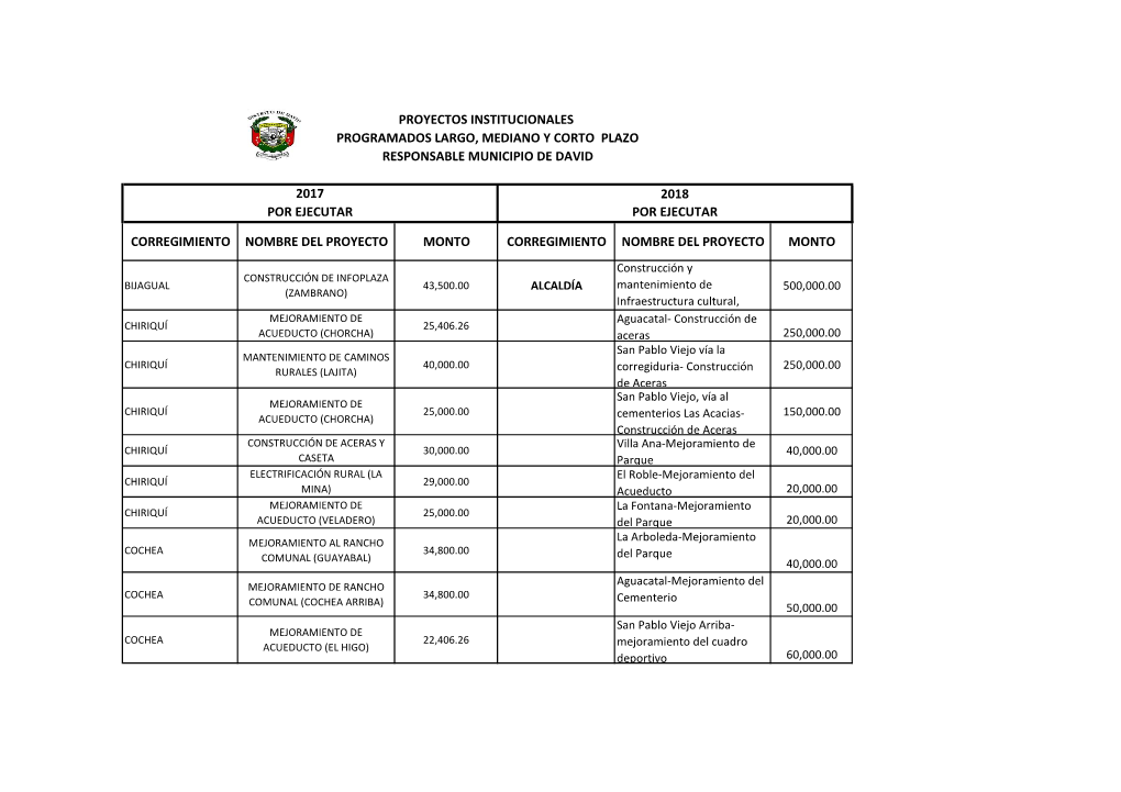 Corregimiento Nombre Del Proyecto Monto Corregimiento Nombre Del Proyecto Monto