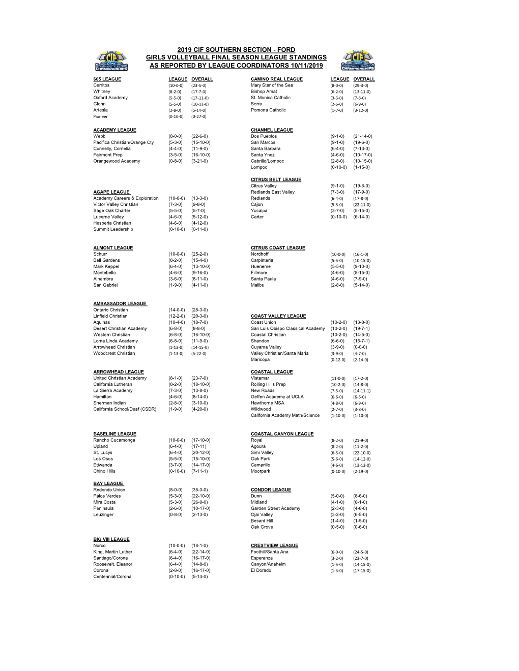 Final League Standings Updated 10/19/2019