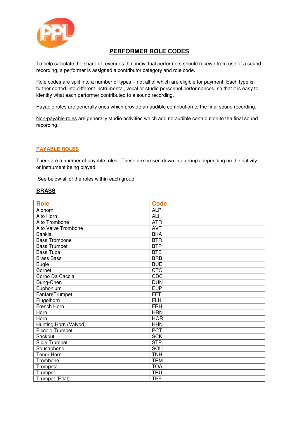 PERFORMER ROLE CODES Role Code