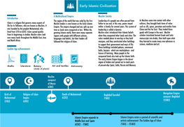 Early Islamic Civilization