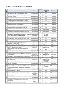 List of Projects in Andhra Pradesh (As on 15/05/2018)