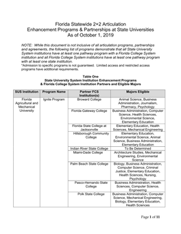 Florida Statewide 2+2 Articulation Enhancement Programs & Partnerships at State Universities As of October 1, 2019