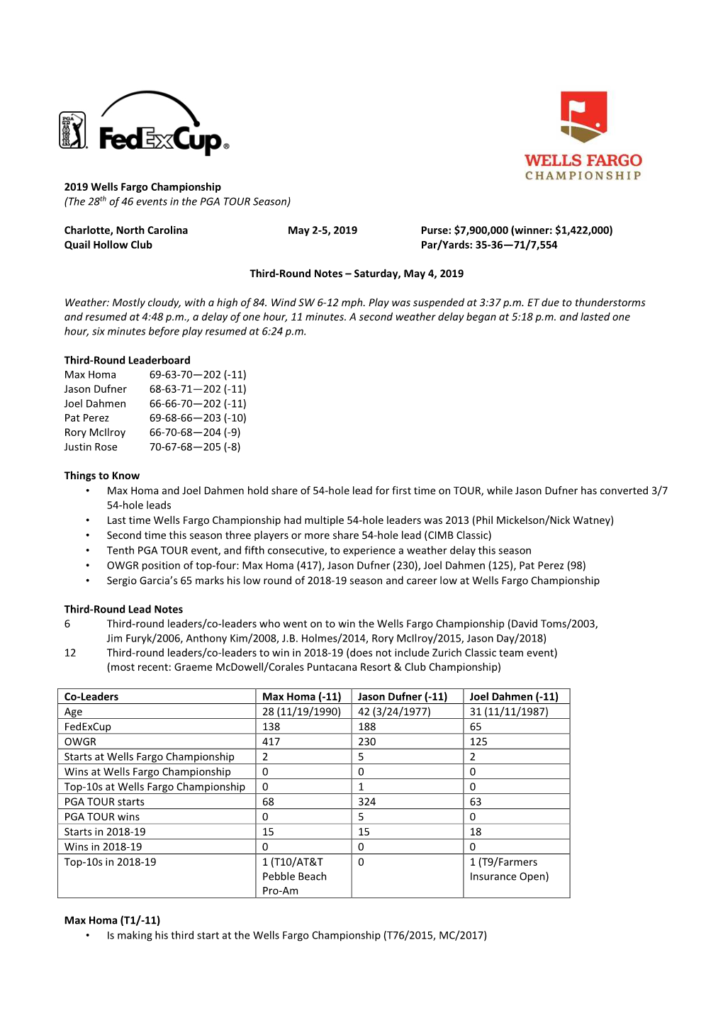 2019 Wells Fargo Championship (The 28Th of 46 Events in the PGA TOUR Season)