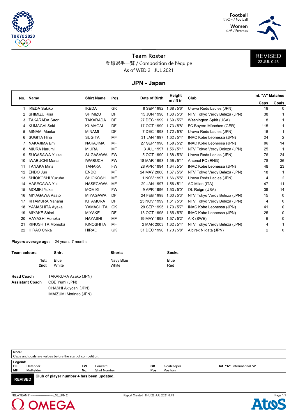 REVISED Team Roster