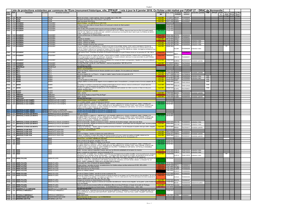 Liste De Protections Existantes Par Commune De L'eure (Monument Historique, Site, ZPPAUP...) Mis À Jour Le 6 Janvier 2016