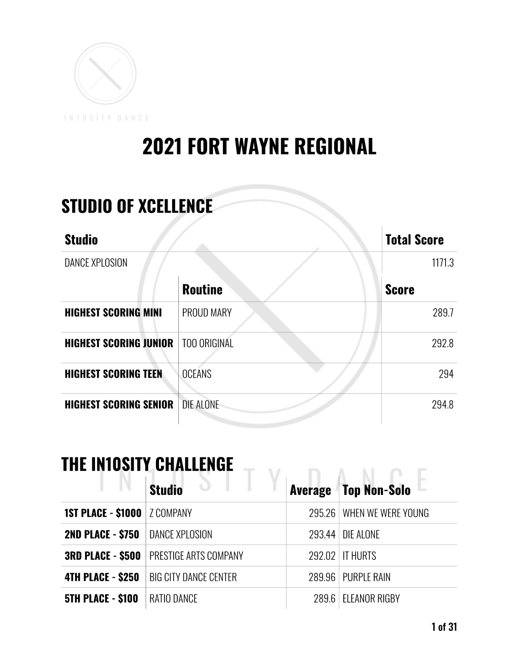Ft Wayne Results