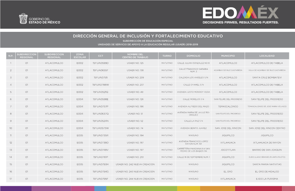 N.P. Subdireccion Regional Subdireccion Regional Zona