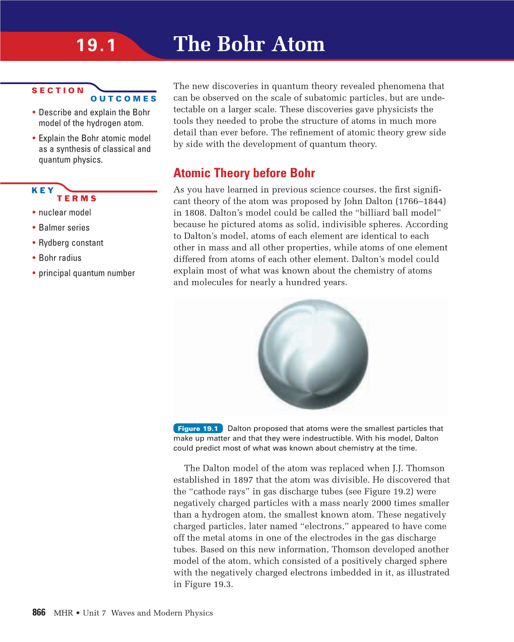 The Bohr Atom