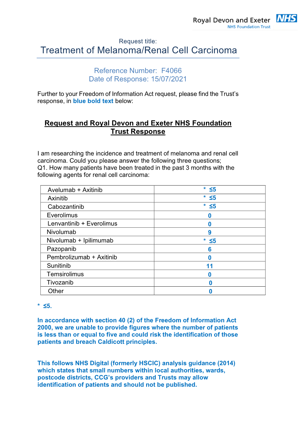 Treatment of Melanoma/Renal Cell Carcinoma