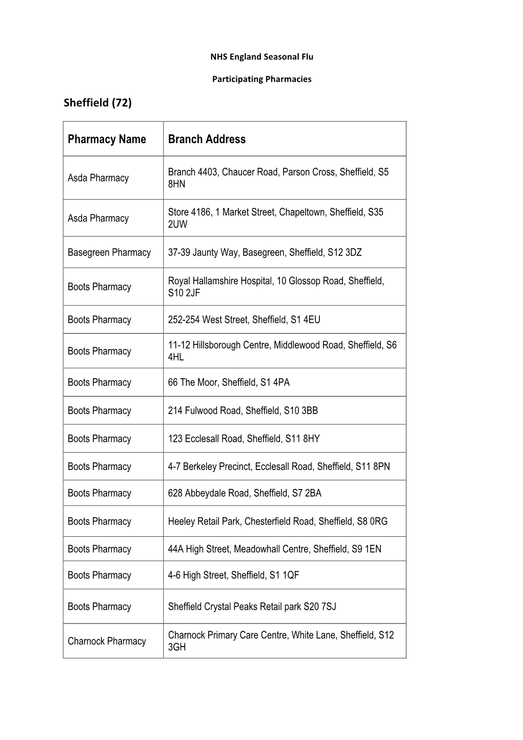 Sheffield (72) Pharmacy Name Branch Address