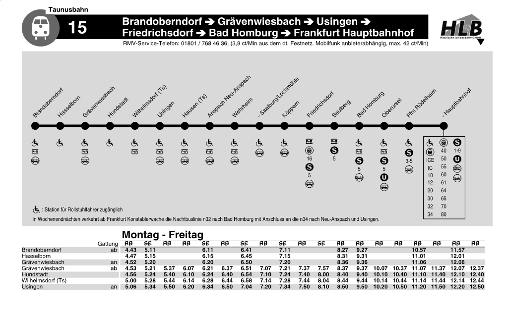 Brandoberndorf Grävenwiesbach Usingen Friedrichsdorf Bad