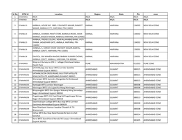 Sr No ATM Id Location Region State Pin Zone 1 #N