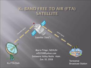 Introduction to Free to Air Satellite (FTA)
