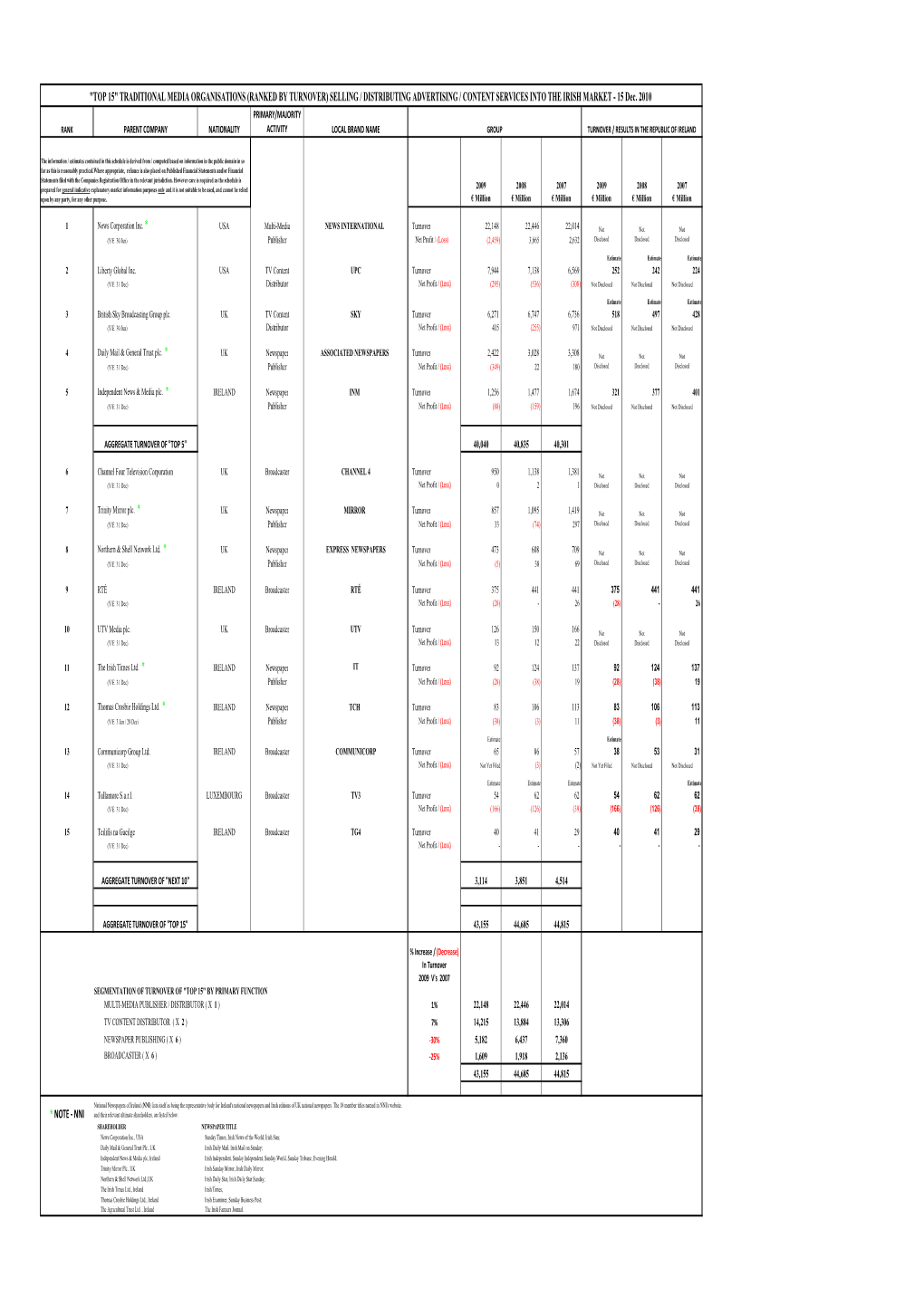 Comp Analysis Dec 2010.Xlsx