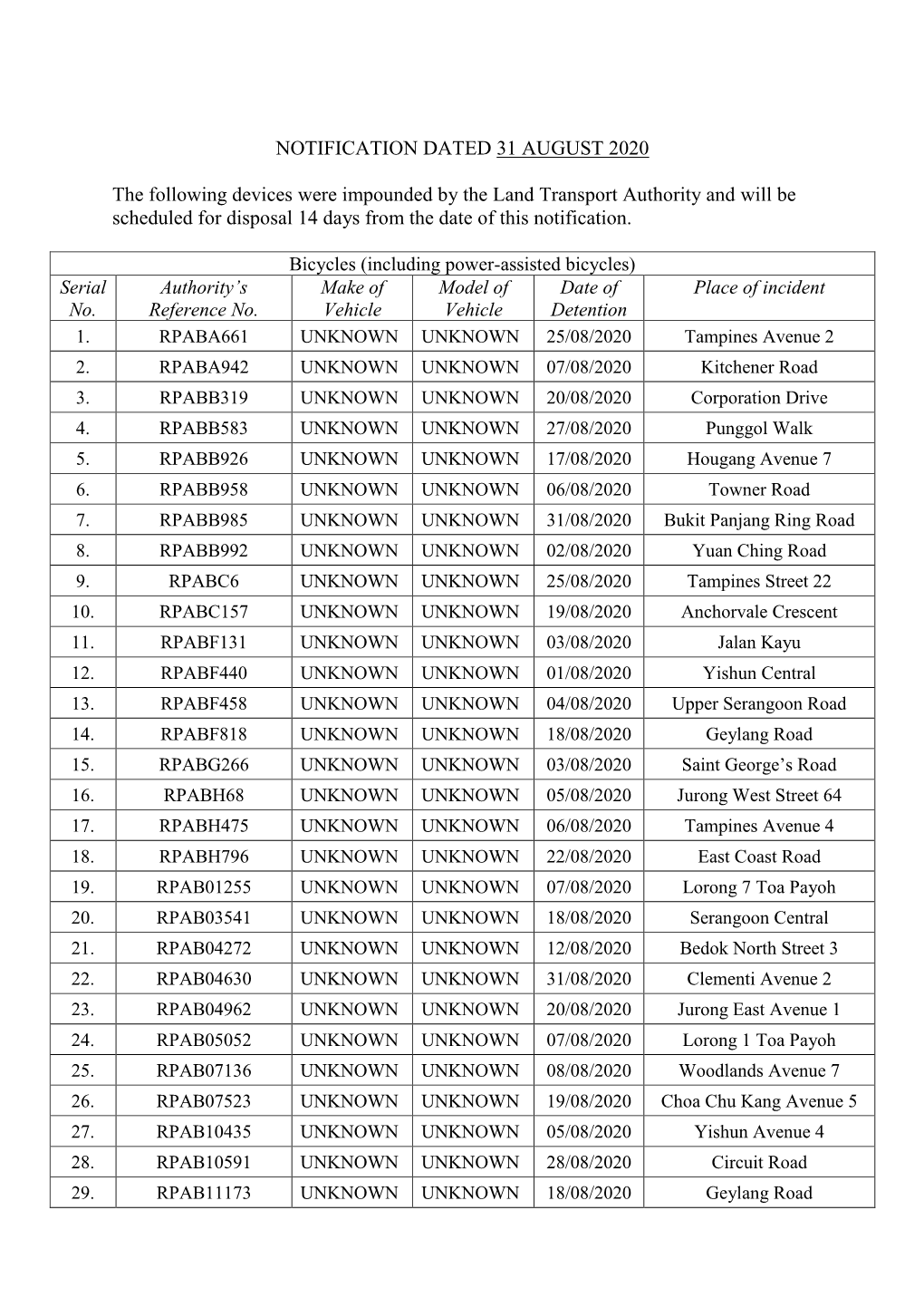 NOTIFICATION DATED 31 AUGUST 2020 the Following Devices Were