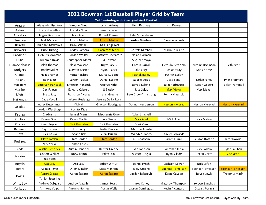 2021 Bowman First 1St Checklist Baseball