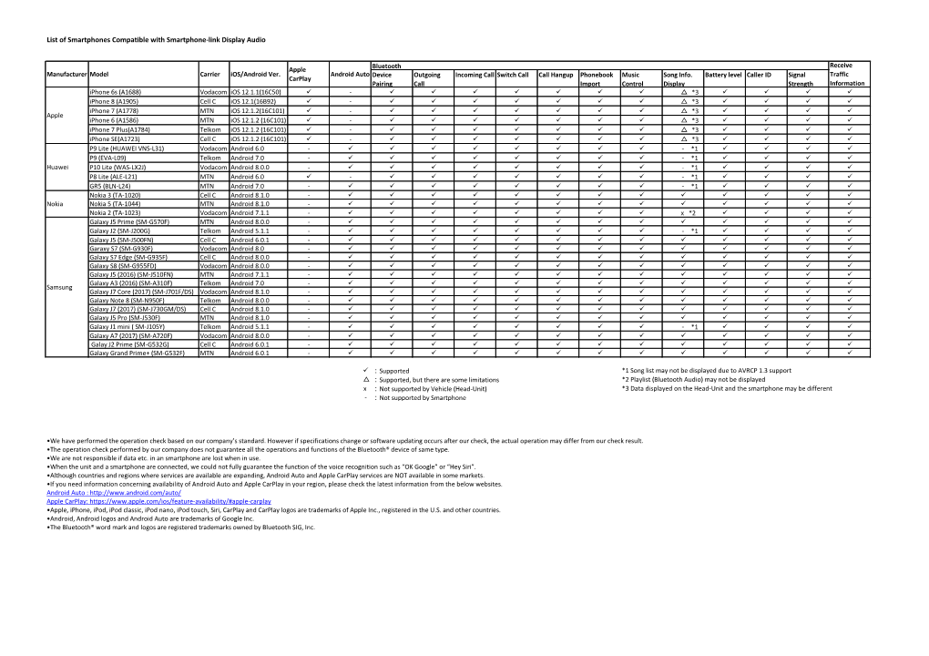 List of Smartphones Compatible with Smartphone-Link Display Audio