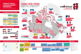 Canada's Official Language Minority Communities