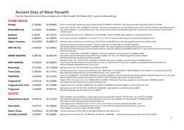 Ancient Sites of West Penwith from the Map of the Ancient Sites and Alignments of West Penwith 9Th October 2015