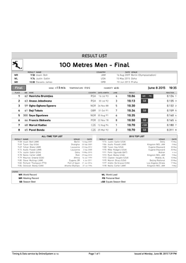 100 Metres Men - Final