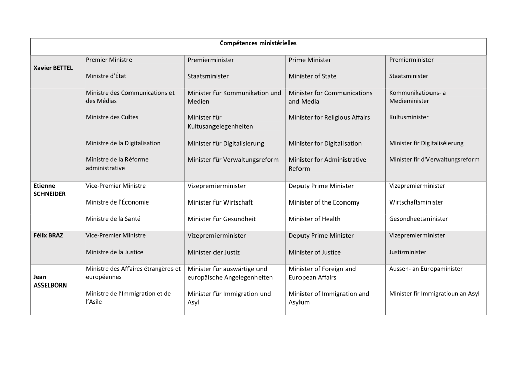 Compétences Ministérielles Xavier BETTEL Premier Ministre