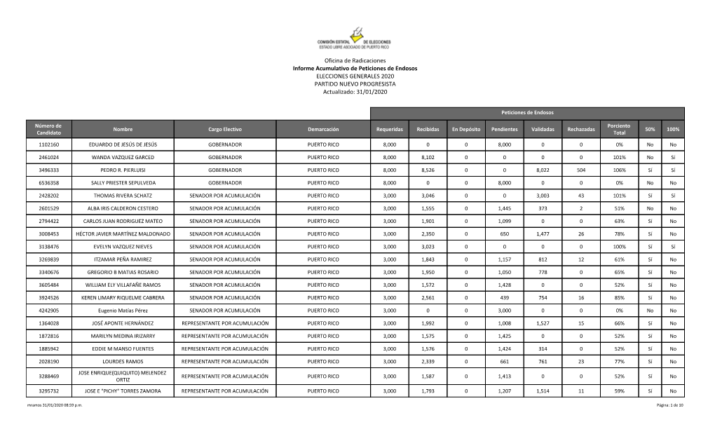 Informe Endosos Cierre 1 31 2020