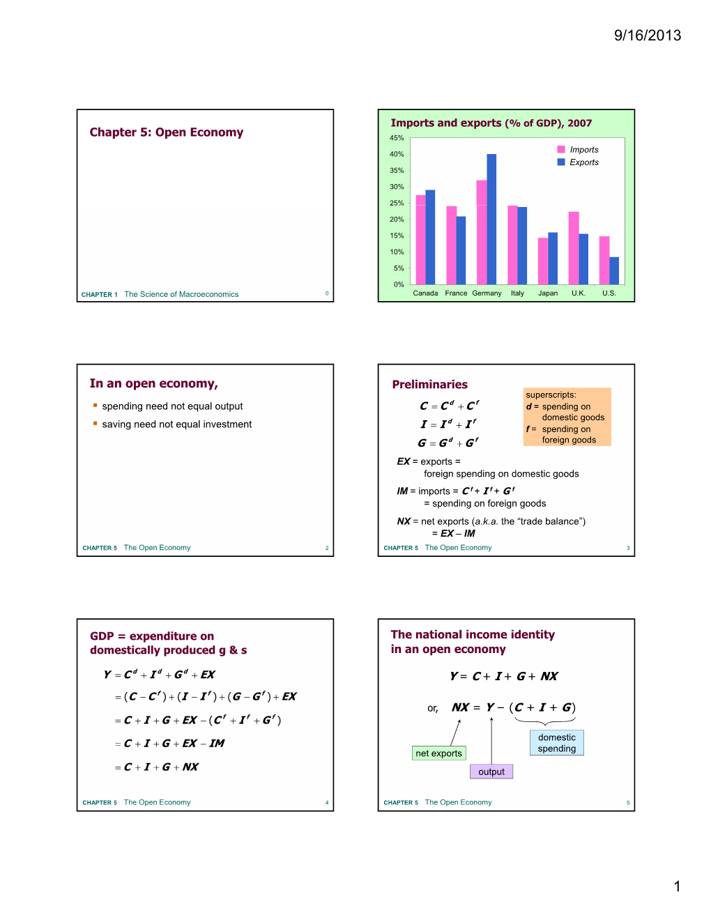 Chapter 5: Open Economy in an Open Economy, Y = C + I + G + NX