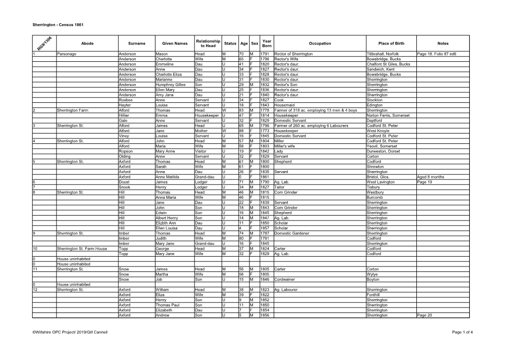 Sherrington - Census 1861