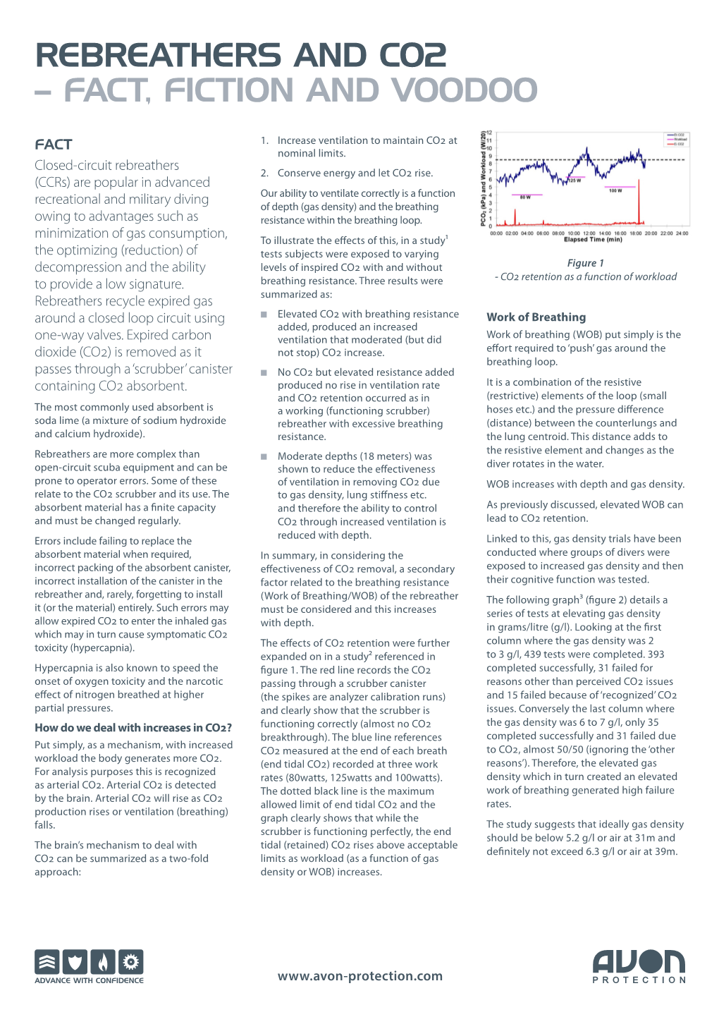 Rebreathers and Co2 – Fact, Fiction and Voodoo