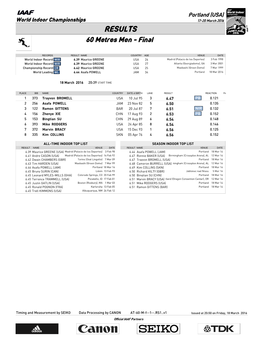 RESULTS 60 Metres Men - Final