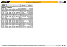 Midweek Basketball Results 30/10/2020 09:01 1 / 4