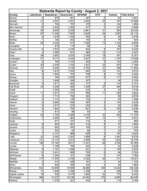 Statewide Report by County
