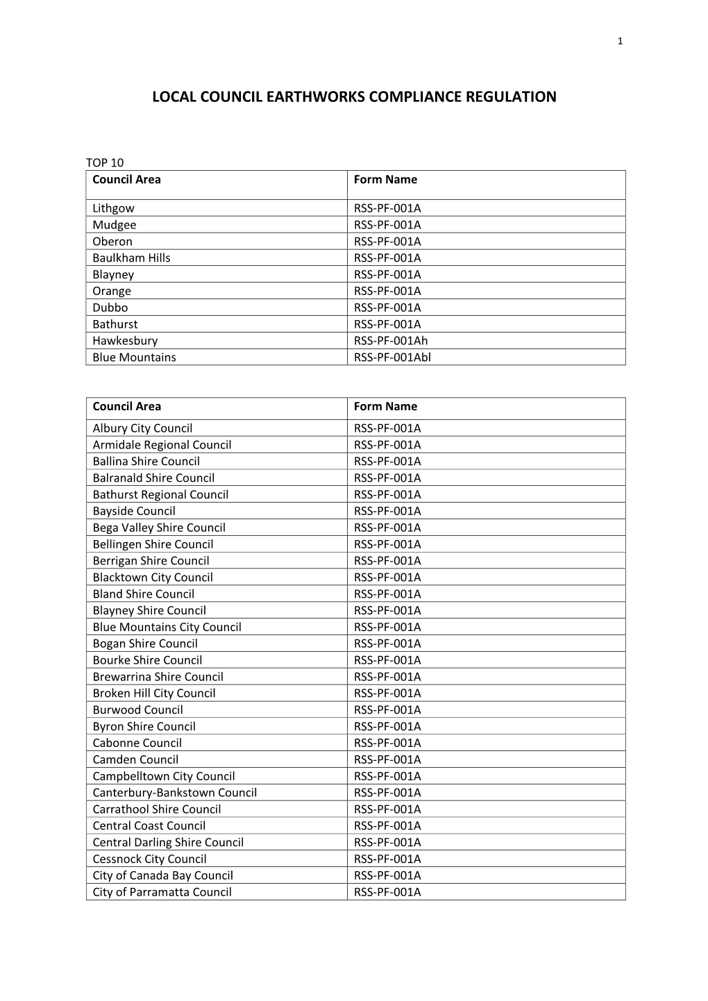 Local Council Earthworks Compliance Regulation