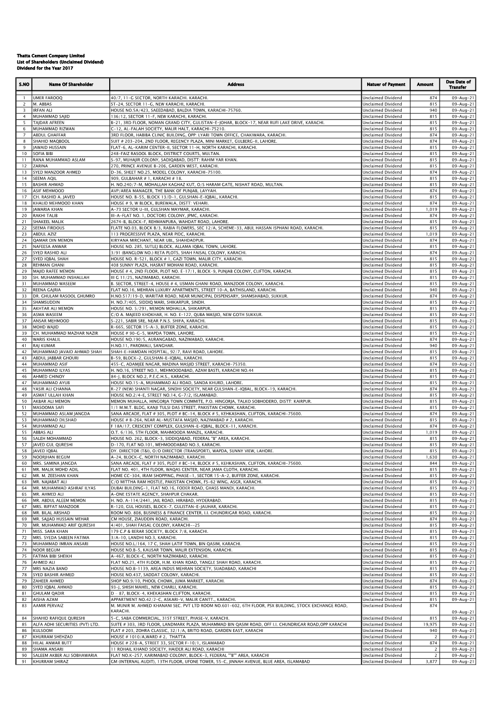 Unclaimed Dividend) Dividend for the Year 2017