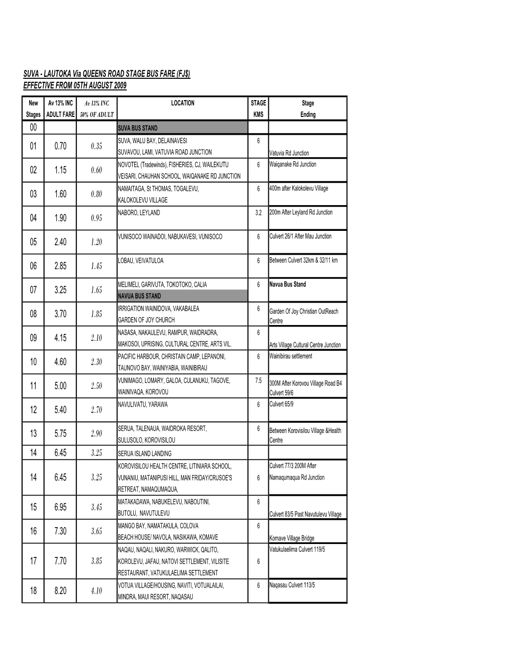 Pacific Trnspot Fare After New Stages