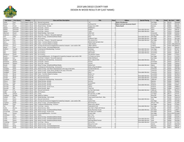 2019 San Diego County Fair Design in Wood Results by (Last Name)