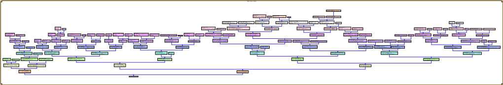 My Pedigree Chart