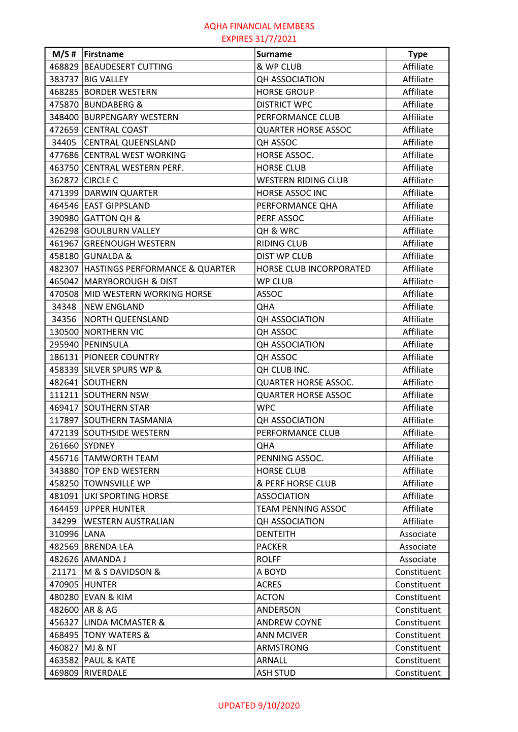 Aqha Financial Members Expires 31/7/2021