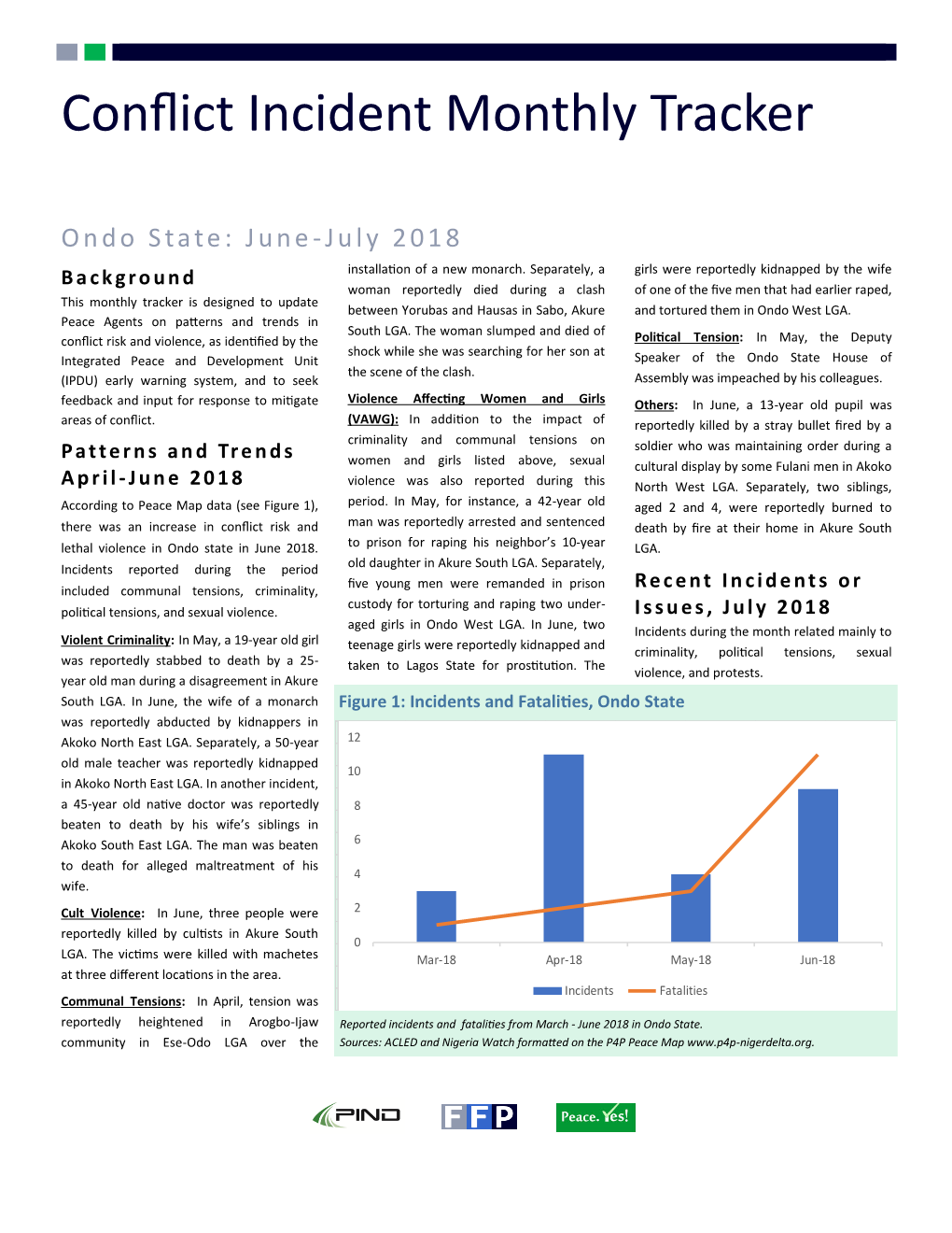 Conflict Incident Monthly Tracker