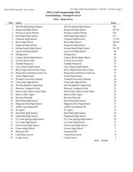 TISCA Gulf Championships 2016 Team Rankings