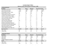 Cumulative Report -Official Montrose County- General Election