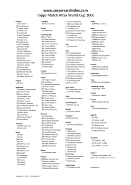 Topps Match Attax World Cup 2006