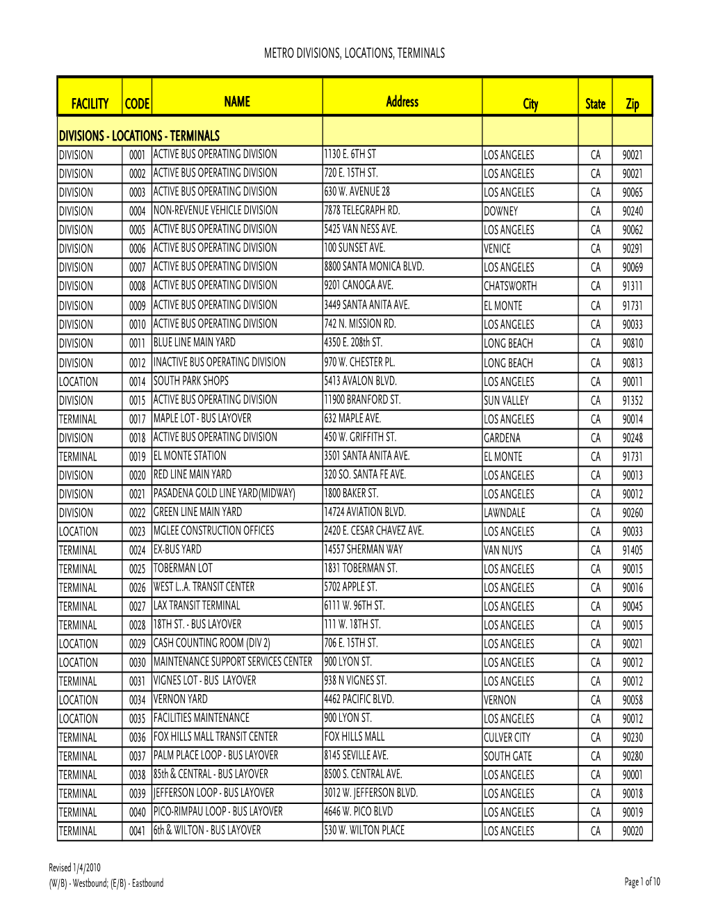 Master List of Mta Divisions Locations Stations 073009