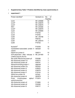 1 Supplementary Table 1 Proteins Identified by Mass Spectrometry In