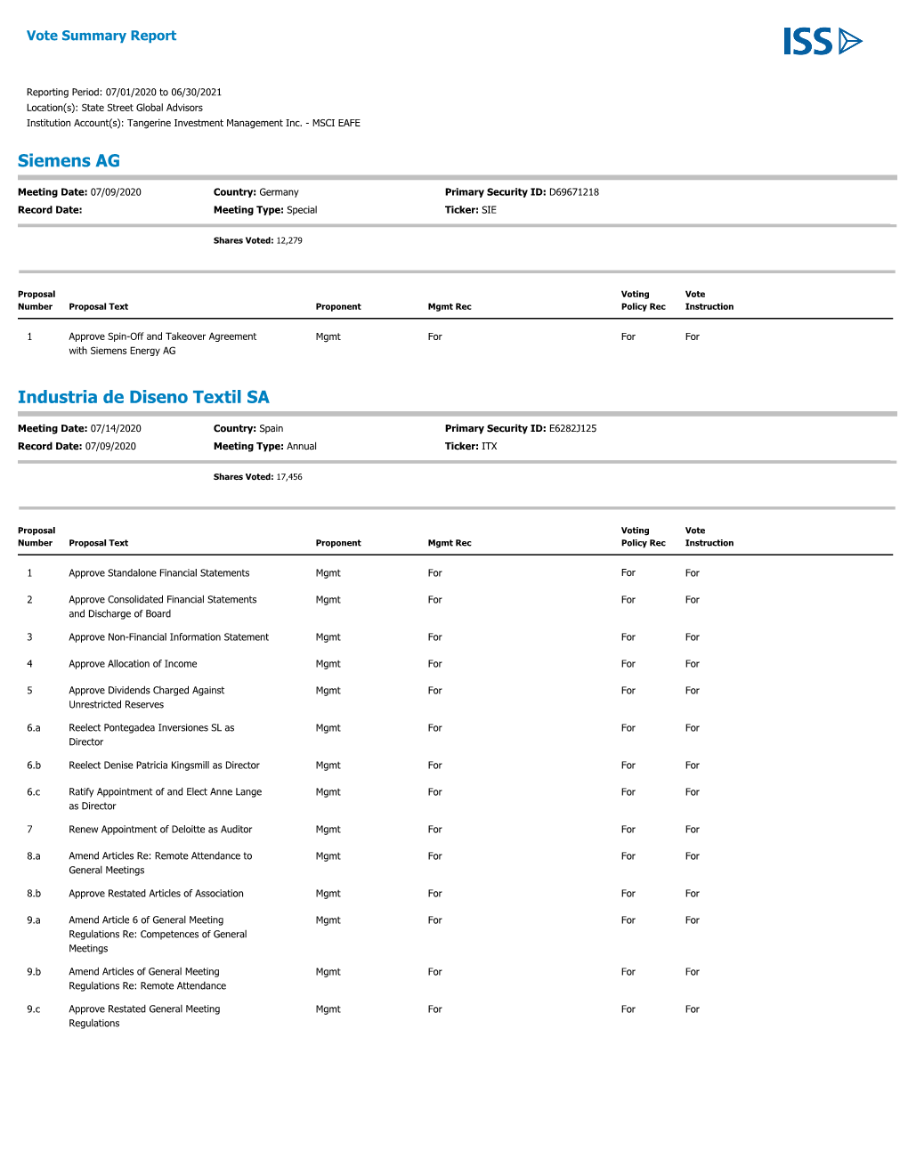 Proxy Voting Records, Opens P D F Document