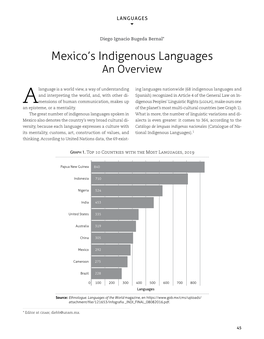 Mexico's Indigenous Languages