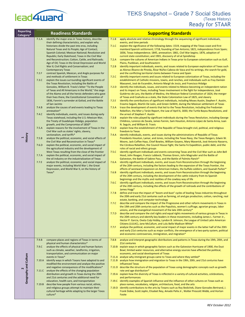 TEKS Snapshot – Grade 7 Social Studies Ready for STAAR