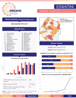 DREAMS Fact Sheet ESWATINI