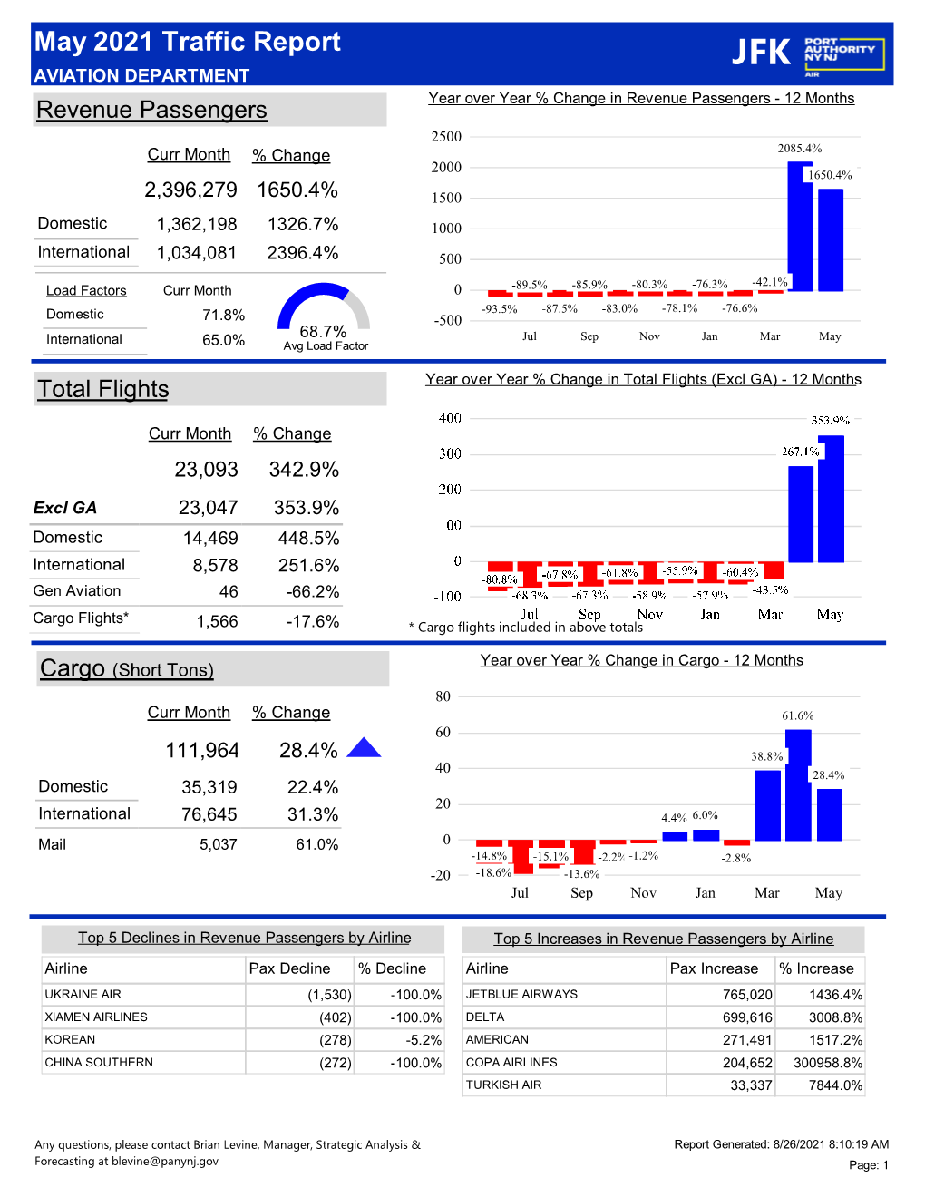 ADEP Traffic Report